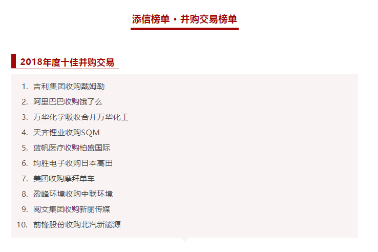 PA直营环境收购中联环境被评为2018年度十佳并购交易！