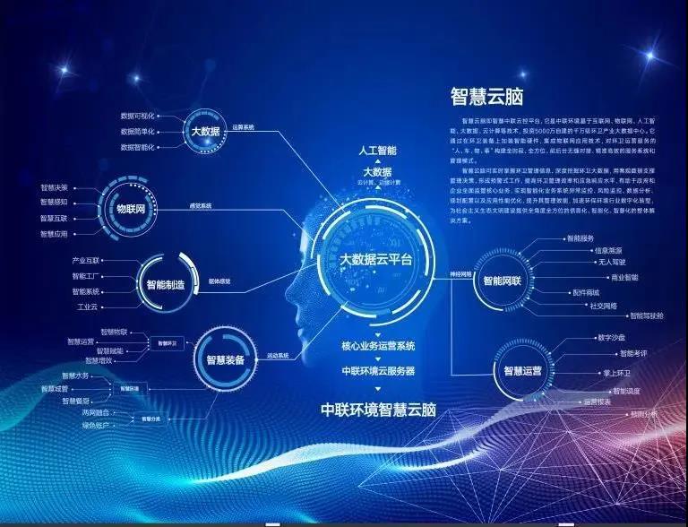 PA直营环境环卫行业唯一入选“2020年湖南省省级工业互联网平台建设计划”