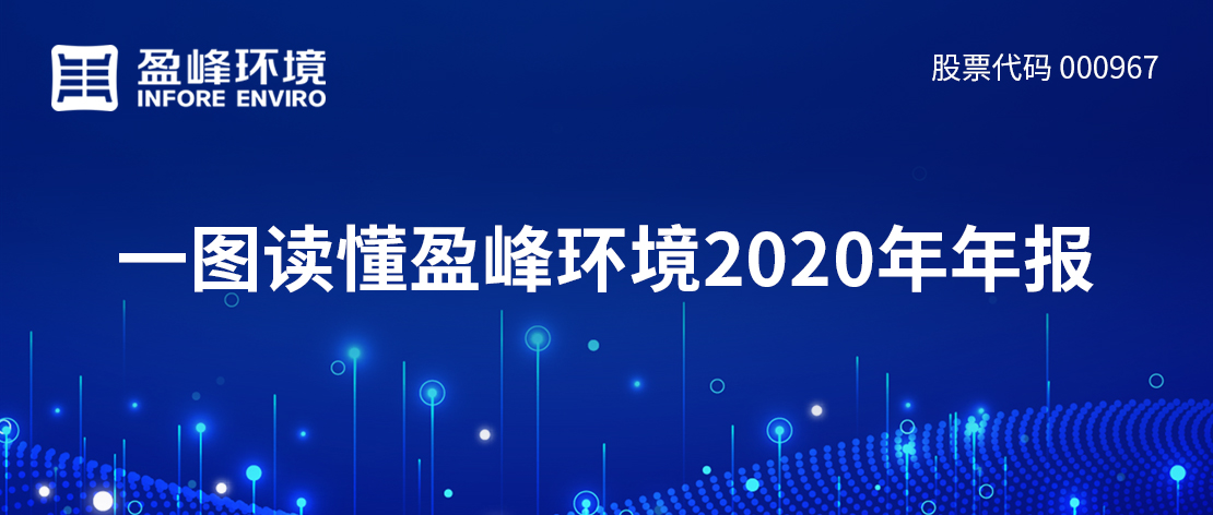 一图读懂PA直营环境2020年年报