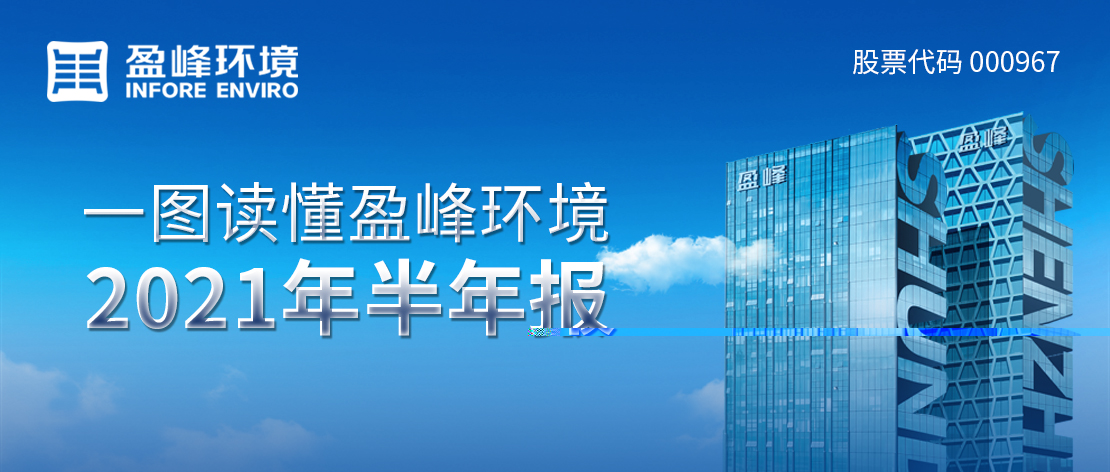 一图读懂PA直营环境2021年半年报